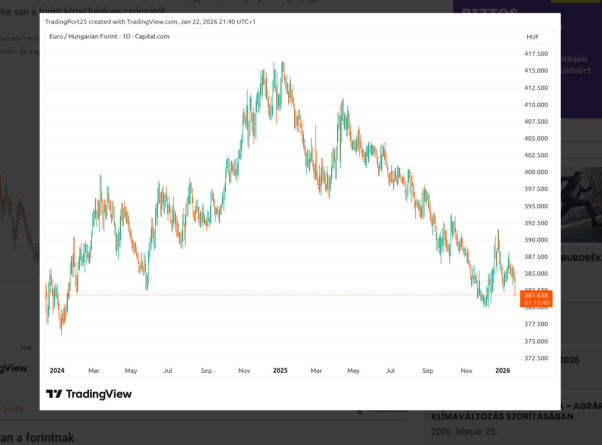 huf, tőzde. portfolio