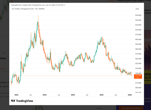 huf2, tőzsde, portfolio