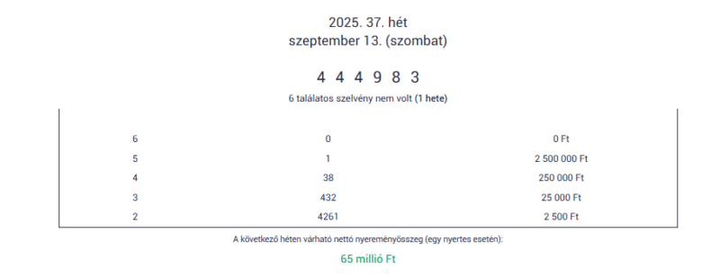 jóker nyerőszámok, szrt