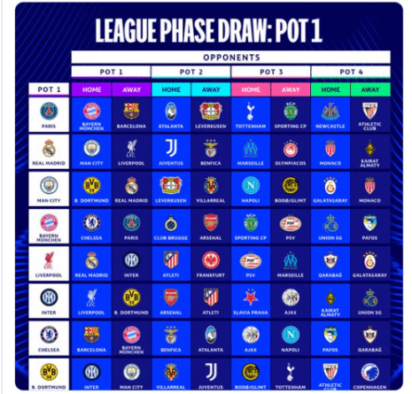 bl sorsolás, www.nemzetisport.hu