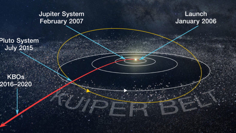 Íme, az Ultima Thule - A Naprendszer legtávolabbi égitestjéről készült felvétel, közelről