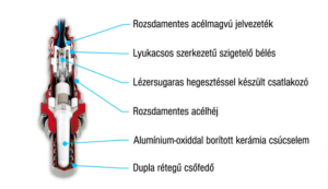 autodoc alkatrészek (3)