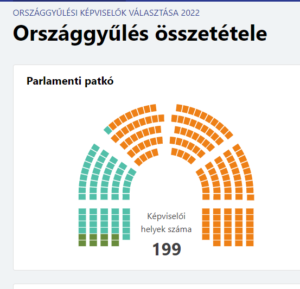 opera pillanatfelvétel 2022 04 03 211241 vtr.valasztas.hu