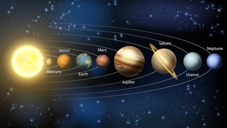 a,diagram,of,the,planets,in,our,solar,system,with