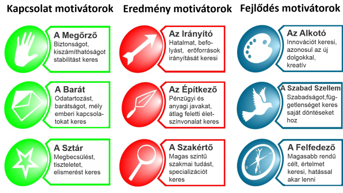 9 motivators in 3 by 3 grid formationhujn 700x394