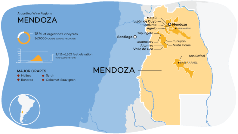 mendoza