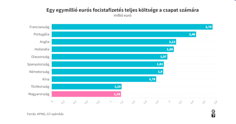 opera pillanatfelvétel 2024 10 05 062224 g7.hu