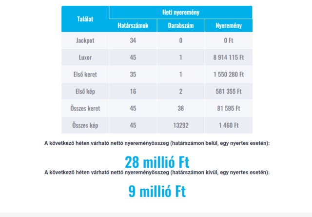 opera pillanatfelvétel 2024 12 30 042538 bet.szerencsejatek.hu