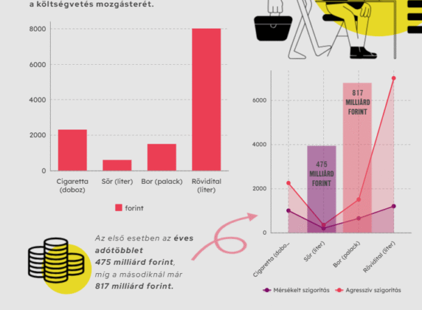 grafika illusztráció2, vg.hu