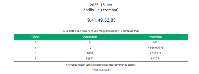 szrt, illusztráció