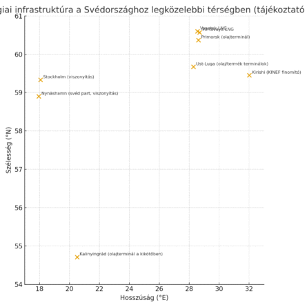orosz infra sved kozel tajekoztato terkep