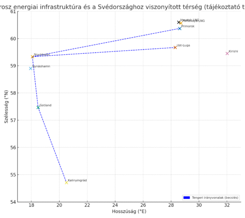 orosz infra sved terkep utvonalakkal